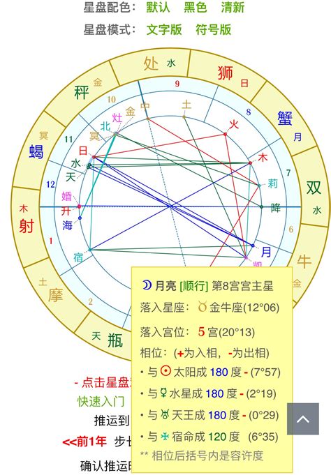 月亮金星同星座|本命盘中的月亮